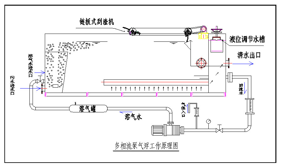 立式溶气气浮机结构图图片